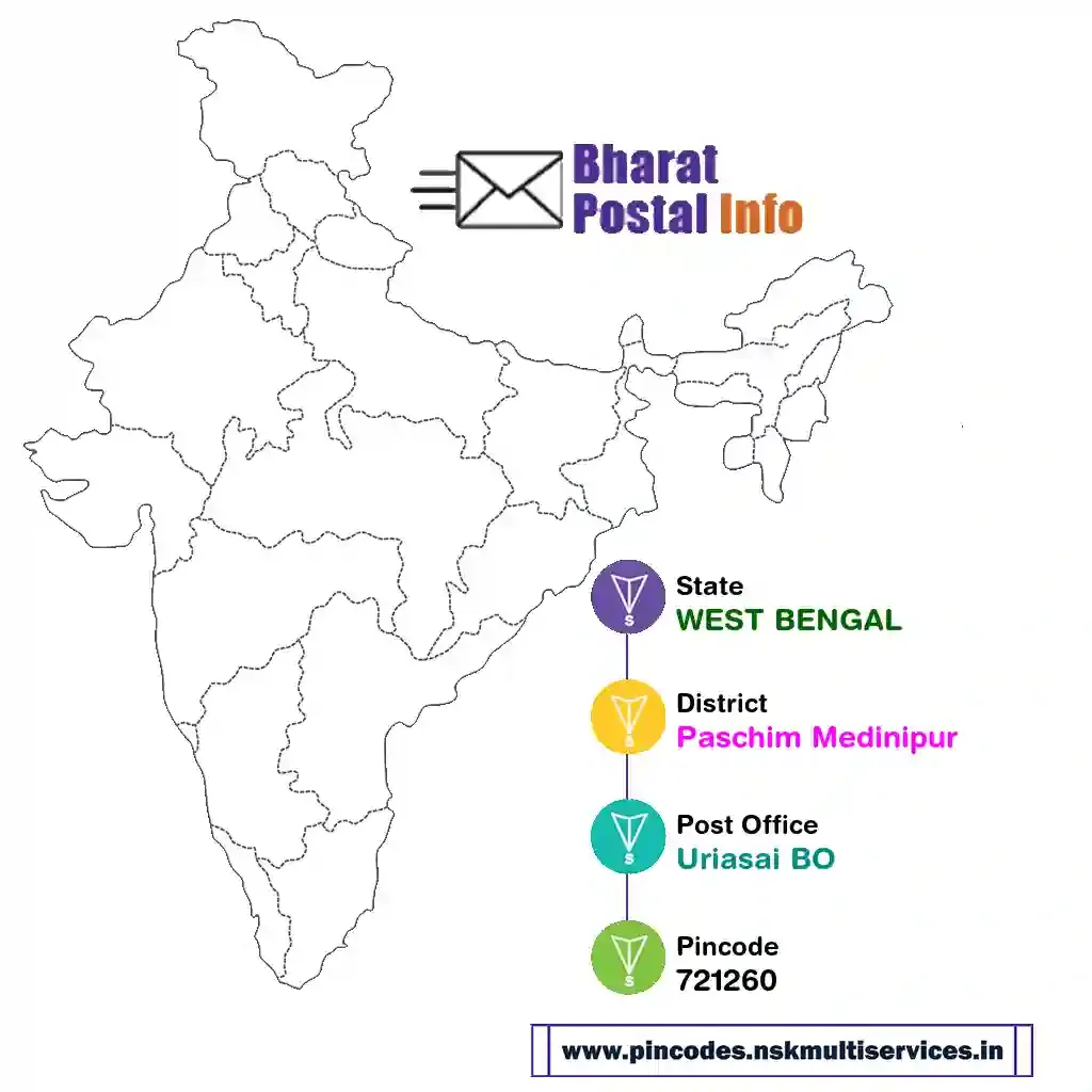 west bengal-paschim medinipur-uriasai bo-721260